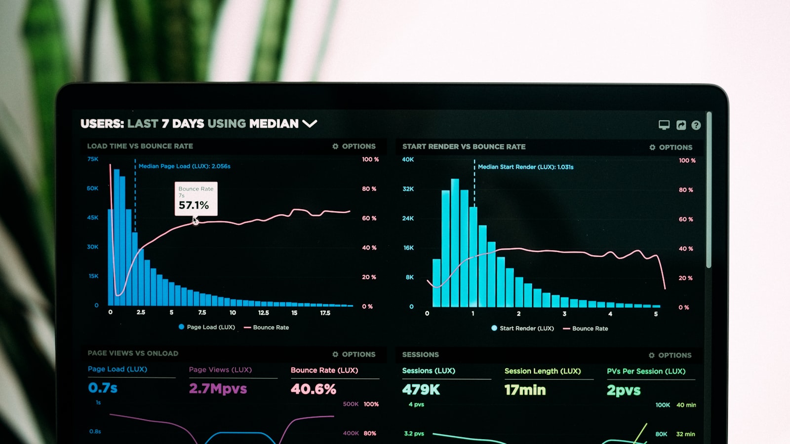 Profissional em frente a laptop com dashboard de automação de e-mail no escritório
